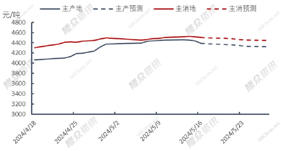 LNG出口终端不断检修，能否提振天然气市场？
