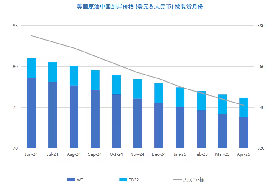 消息面陷入多空博弈 油价转向区间盘整