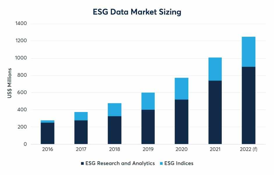 ESG数据的世界：已经商品化了吗？