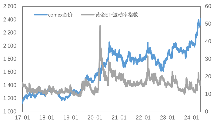 美铜矛盾发酵引爆金属狂潮