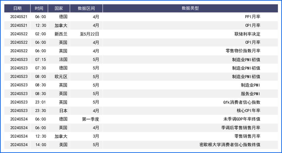 通胀不及预期美元承压 非美货币数据改善顺势反弹