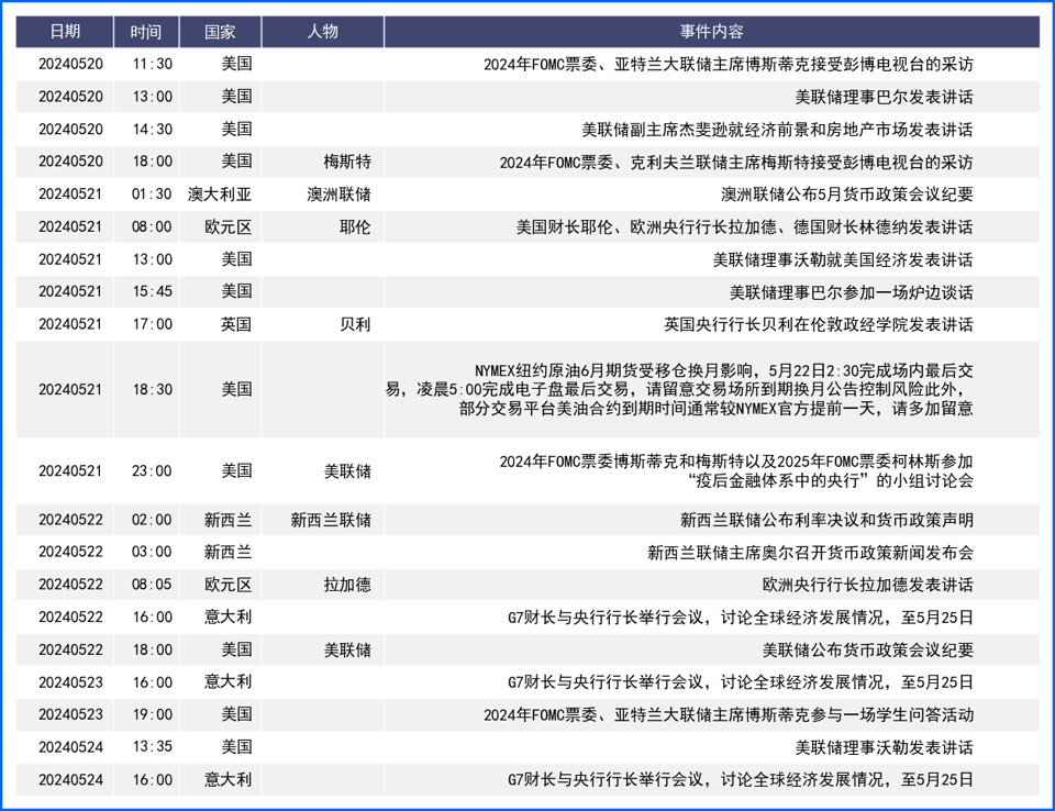 通胀不及预期美元承压 非美货币数据改善顺势反弹