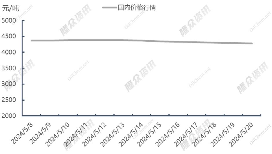盛夏来袭，天然气市场出现强利好提振？