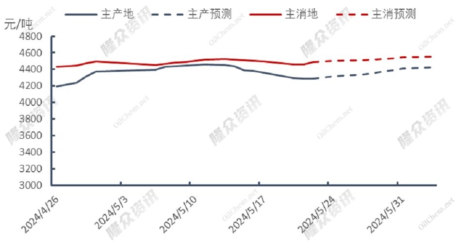 盛夏来袭，天然气市场出现强利好提振？