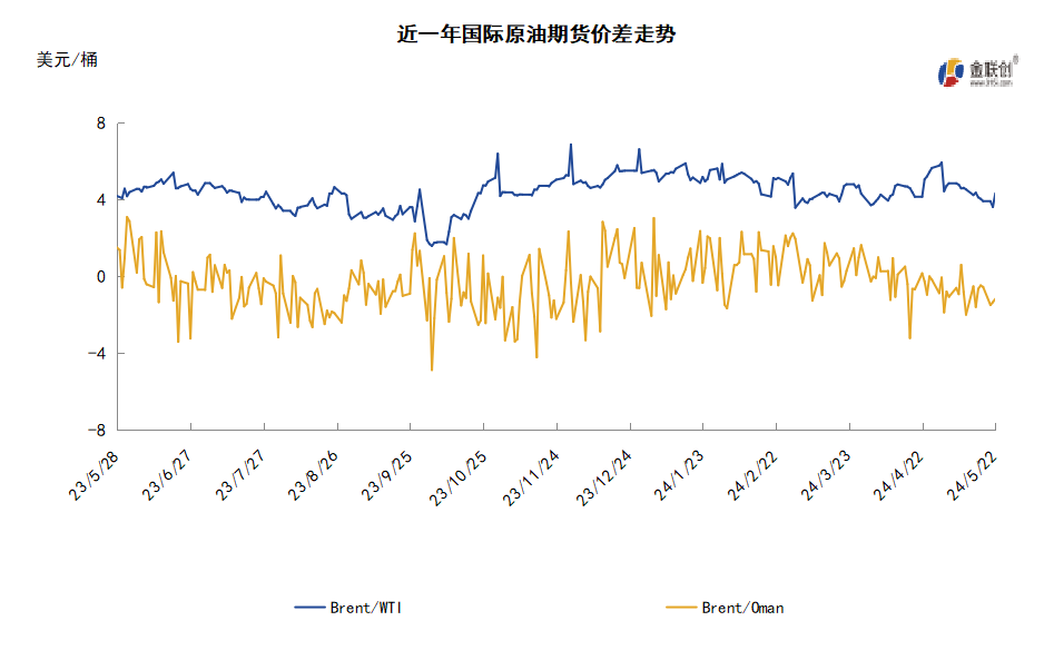 美联储降息预期一降再降 国际油价先扬后抑