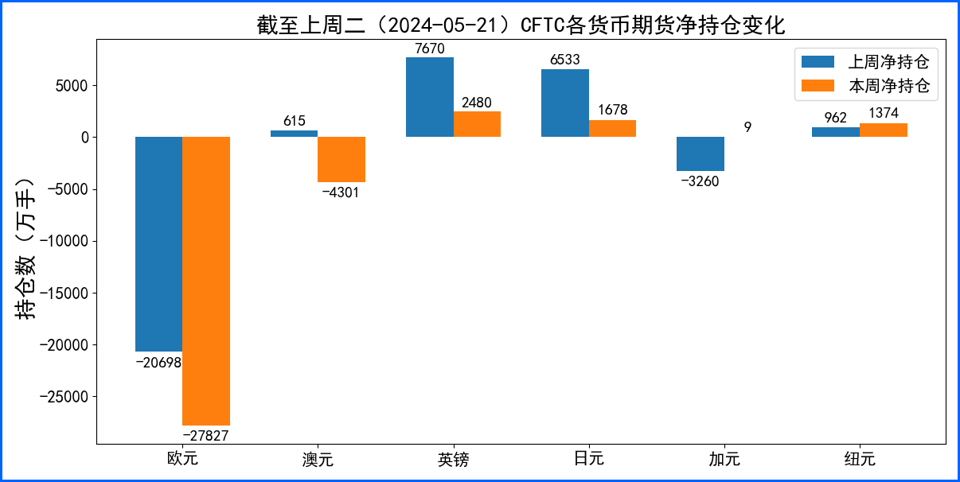 美联储观点推高年内不降息预期 美元上涨收获周线反弹