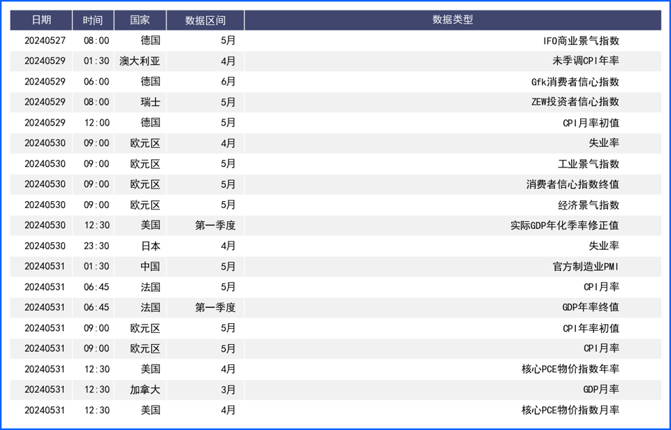美联储观点推高年内不降息预期 美元上涨收获周线反弹