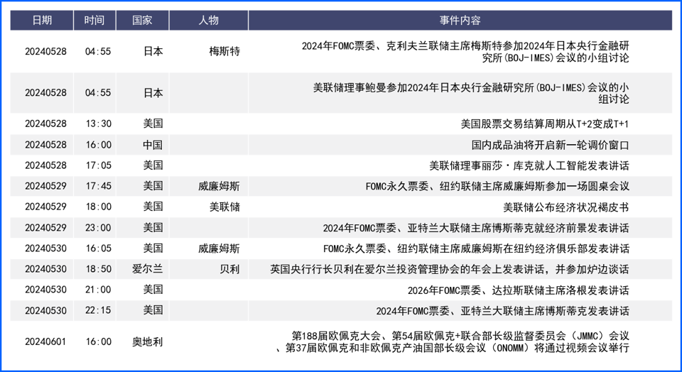 美联储观点推高年内不降息预期 美元上涨收获周线反弹