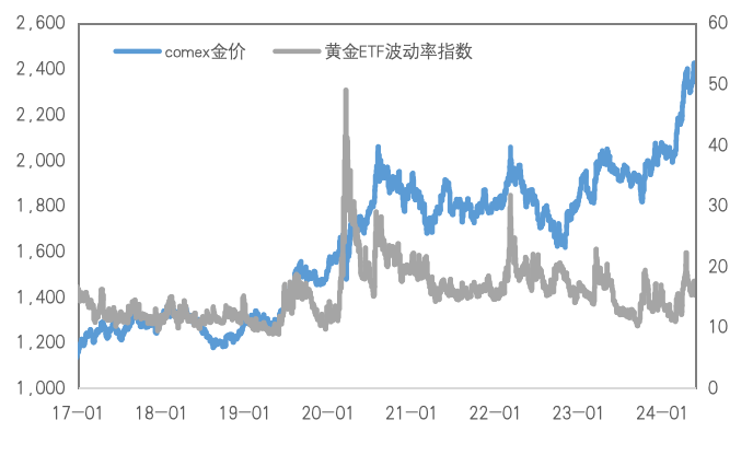 降息预期后延，金铜挤仓上涨告一段落
