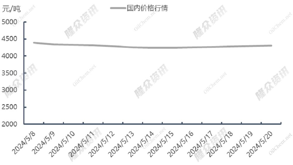 天然气价格高涨，市场继续“躁动”？