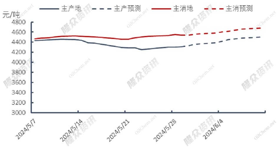 天然气价格高涨，市场继续“躁动”？