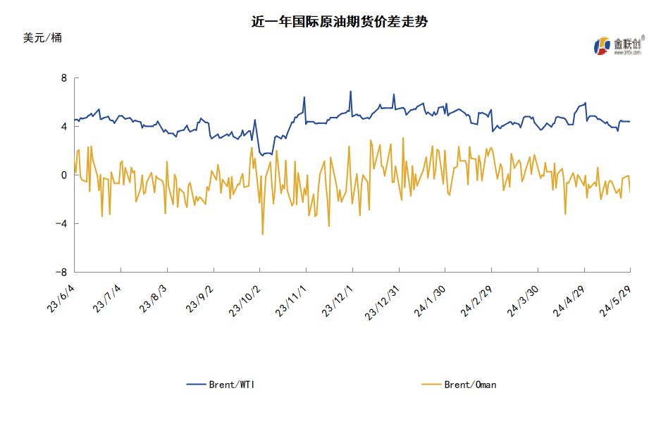 市场聚焦OPEC会议 减产预期提振原油反弹