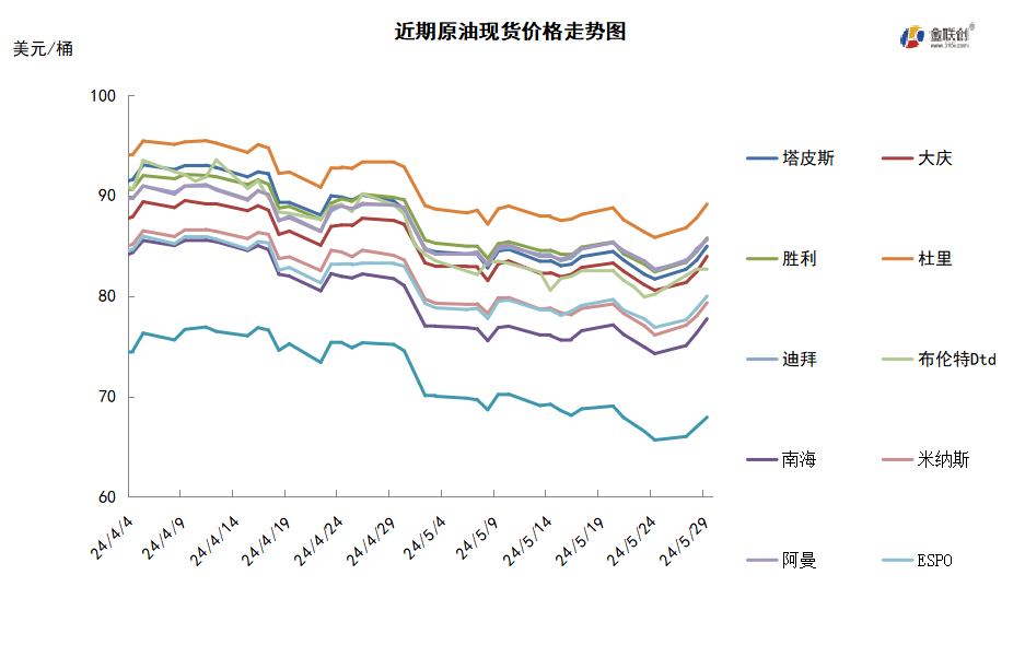 市场聚焦OPEC会议 减产预期提振原油反弹