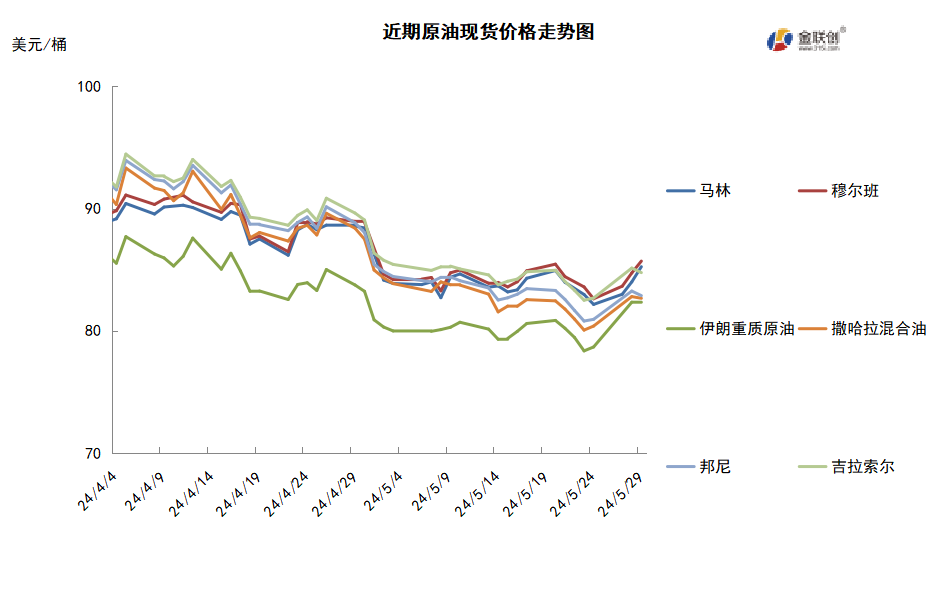市场聚焦OPEC会议 减产预期提振原油反弹
