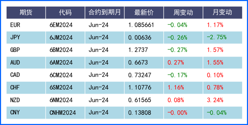 美元宽幅波动月线收跌 日本政府干预未阻挡日元贬值