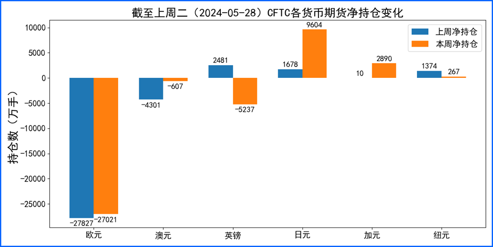 美元宽幅波动月线收跌 日本政府干预未阻挡日元贬值