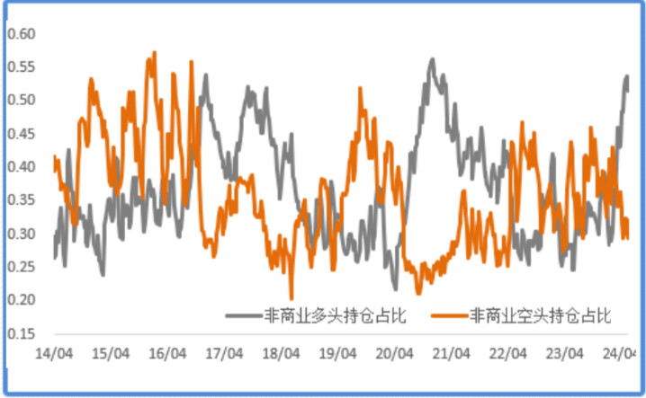 挤仓结束，利率逻辑回归，金铜继续承压
