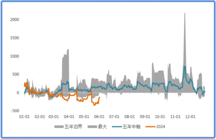 挤仓结束，利率逻辑回归，金铜继续承压