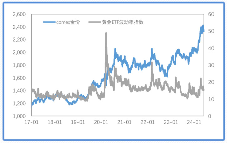 挤仓结束，利率逻辑回归，金铜继续承压