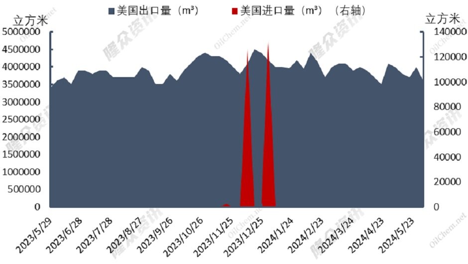冲高回落，天然气市场“后继乏力”？