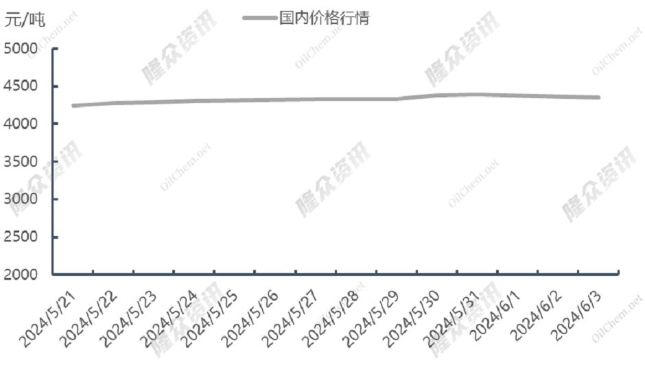 冲高回落，天然气市场“后继乏力”？