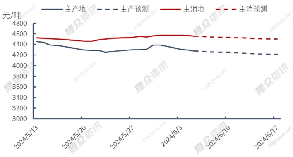 冲高回落，天然气市场“后继乏力”？