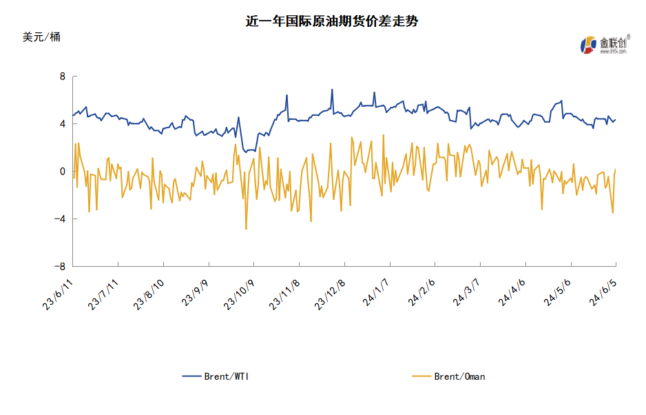 OPEC计划增产，国际油价跌跌不休？