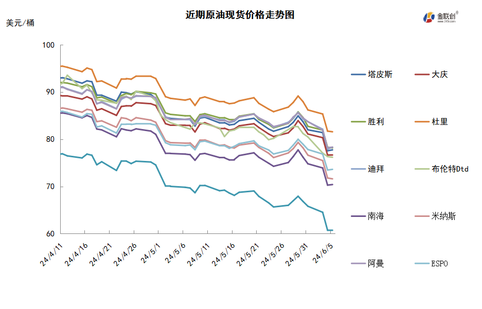 OPEC计划增产，国际油价跌跌不休？
