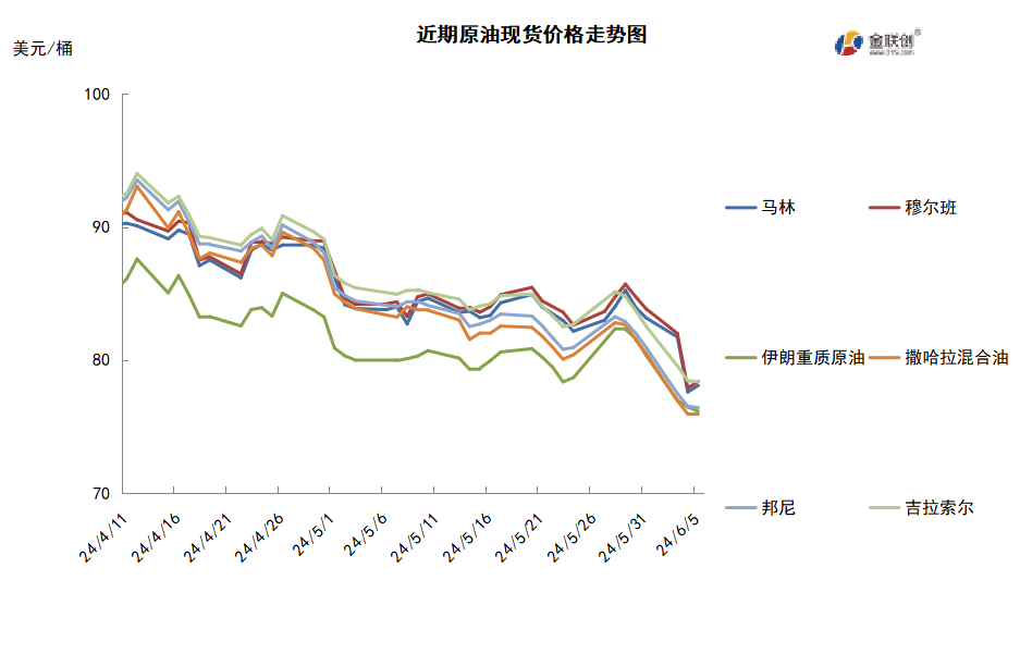 OPEC计划增产，国际油价跌跌不休？