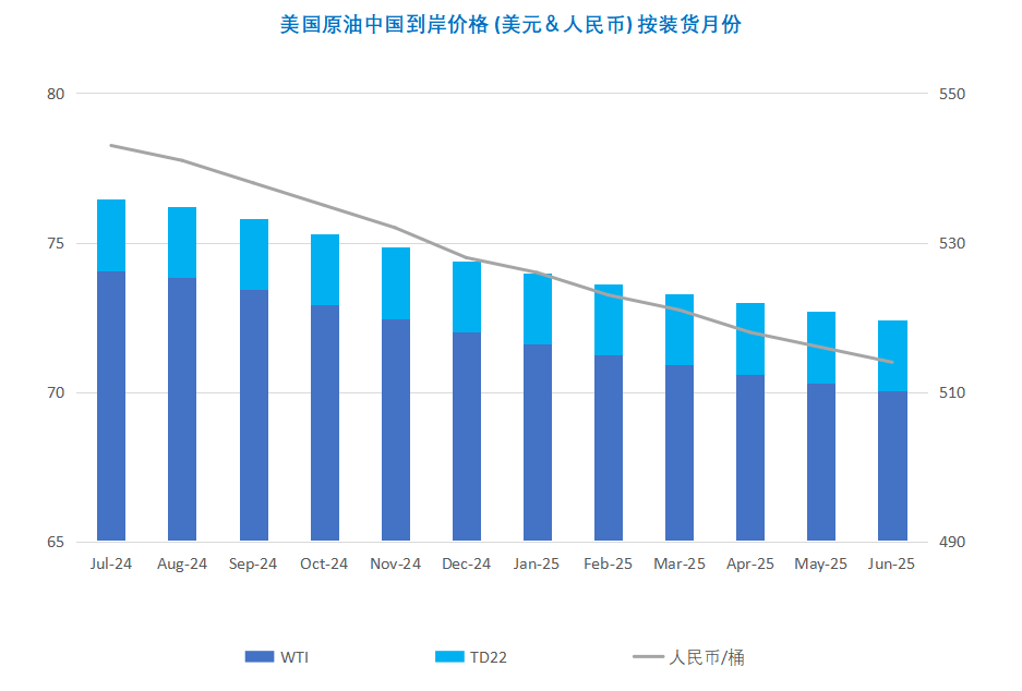 OPEC计划增产，国际油价跌跌不休？