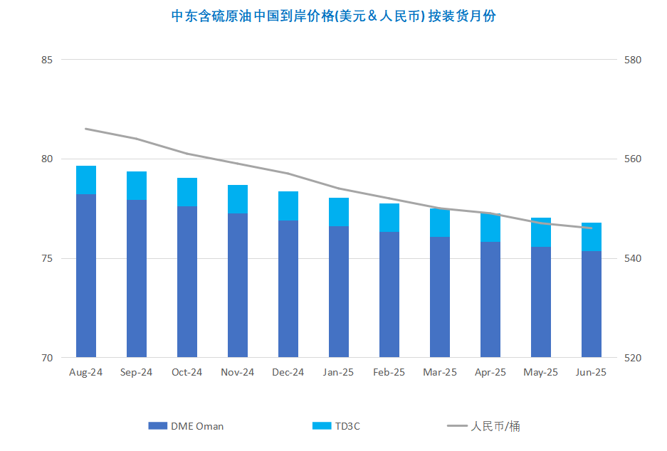 OPEC计划增产，国际油价跌跌不休？