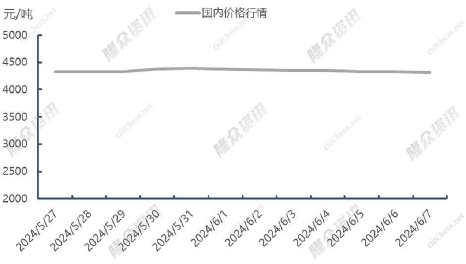 热浪席卷，天然气市场“燃起来了”？
