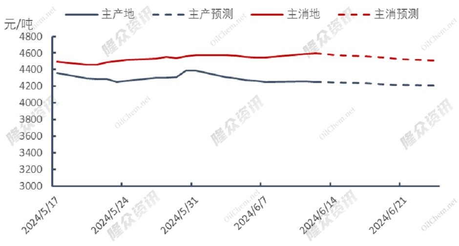 热浪席卷，天然气市场“燃起来了”？