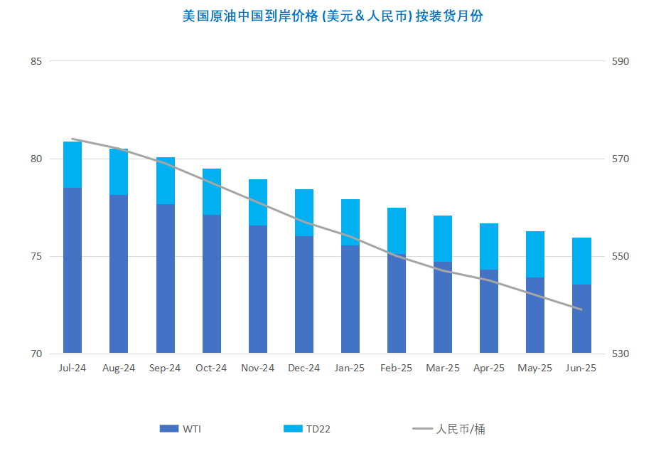 需求乐观提振市场情绪 国际油价触底反弹