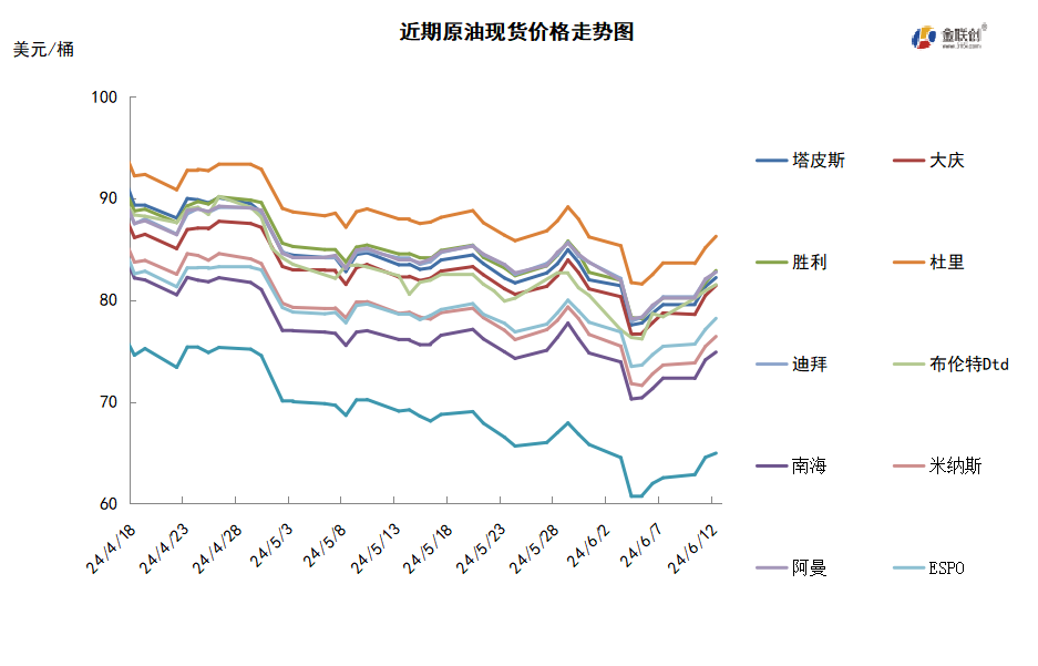 需求乐观提振市场情绪 国际油价触底反弹
