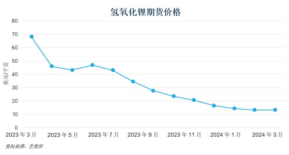 三大可持续投资市场呈现良好势头