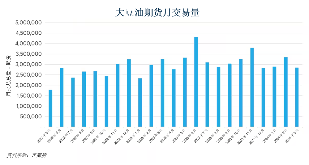 三大可持续投资市场呈现良好势头
