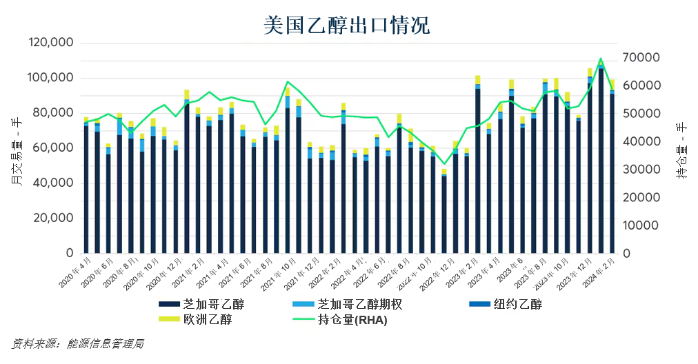 三大可持续投资市场呈现良好势头