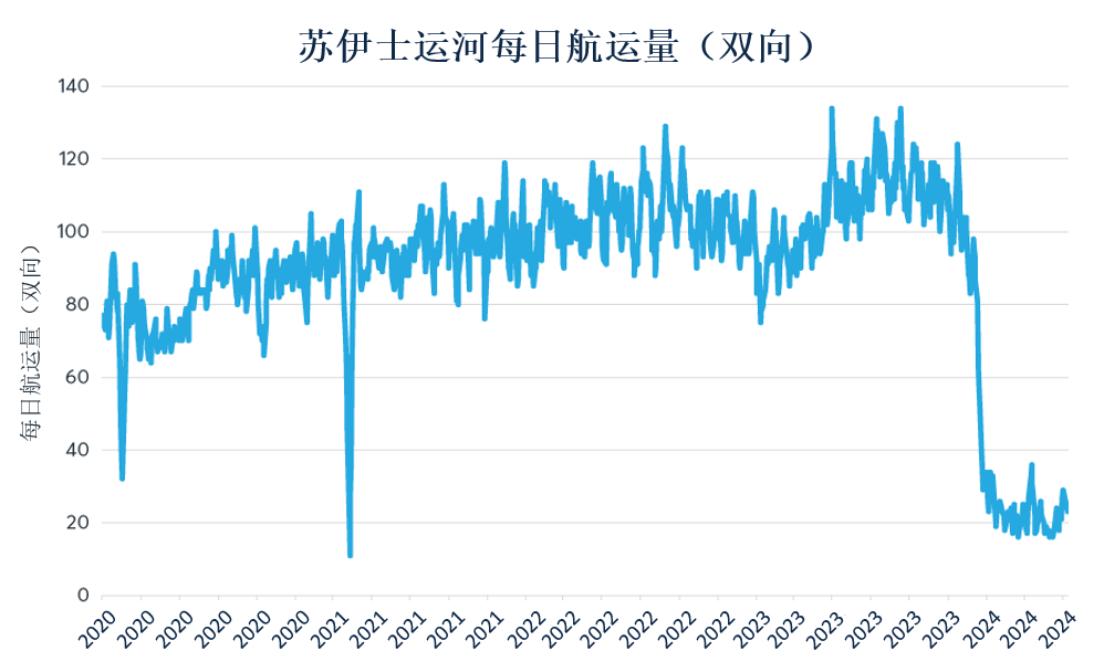 电动汽车及中国经济低迷导致石油需求疲软