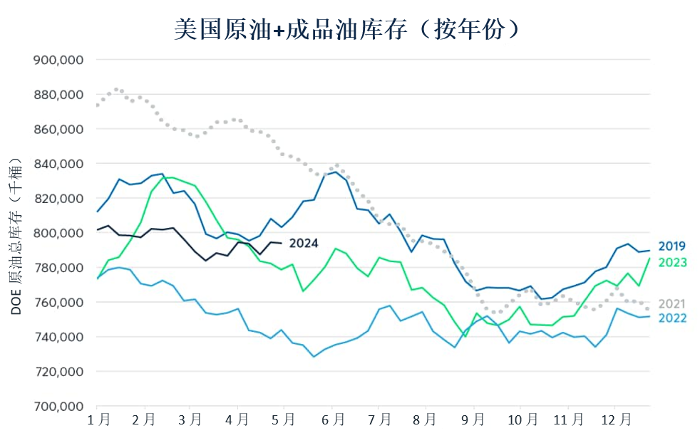 电动汽车及中国经济低迷导致石油需求疲软