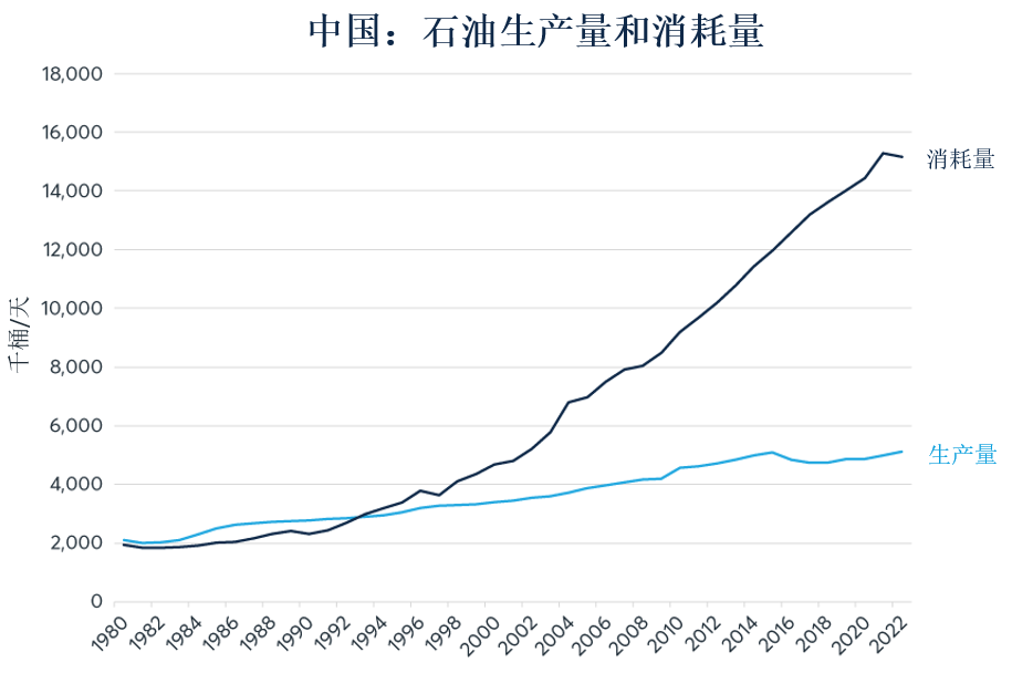 电动汽车及中国经济低迷导致石油需求疲软