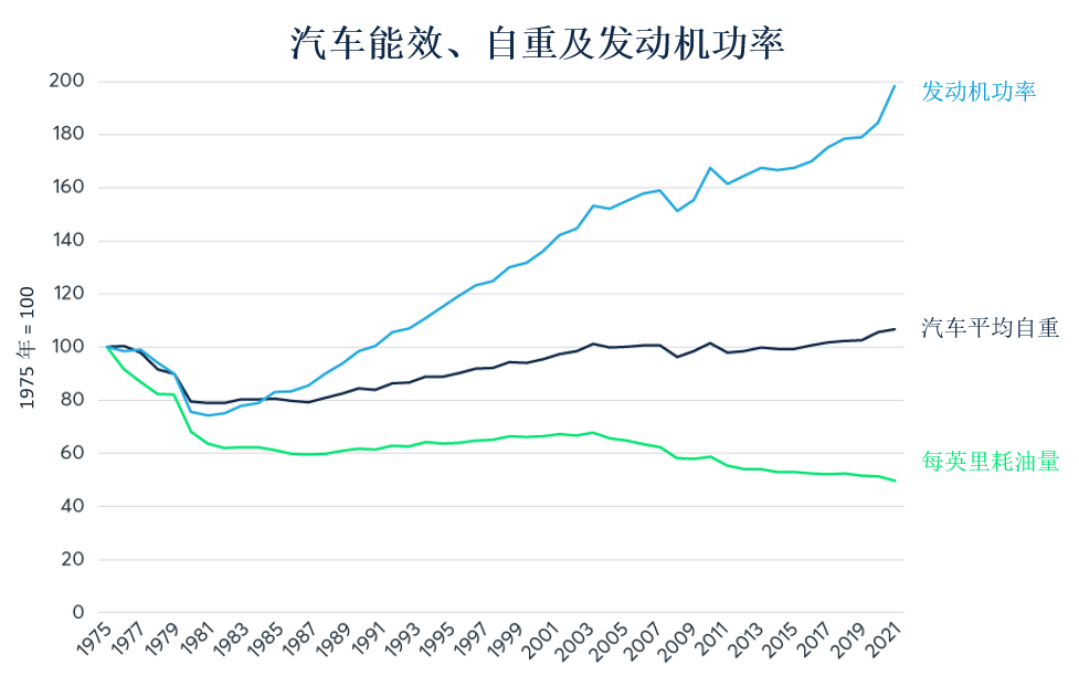 电动汽车及中国经济低迷导致石油需求疲软