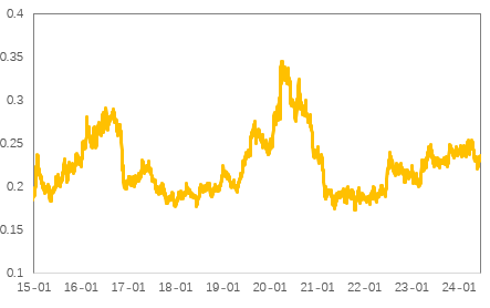 FOMC会议鹰派金铜继续承压，上行驱动何时来？