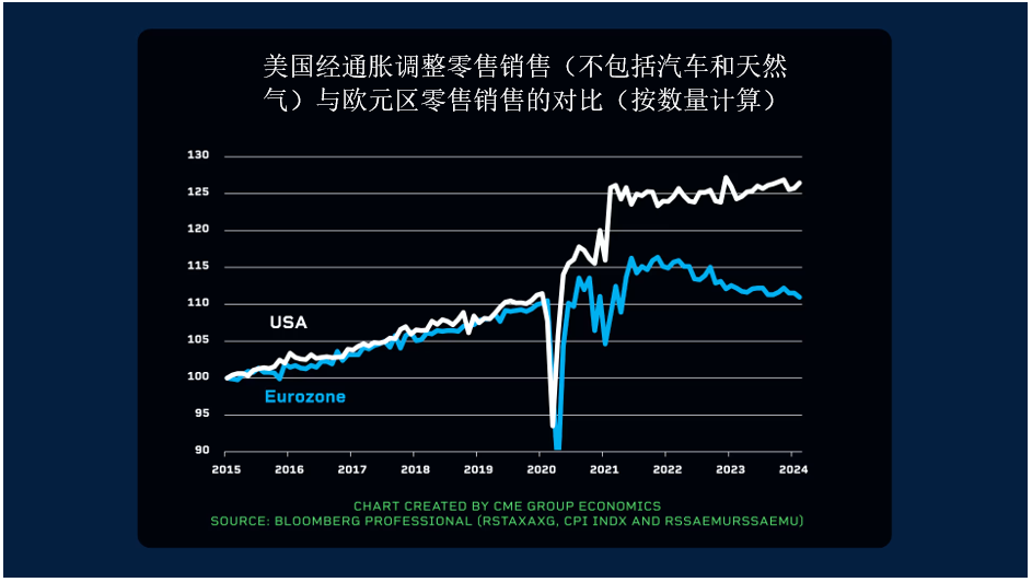 欧洲央行为何主张降息