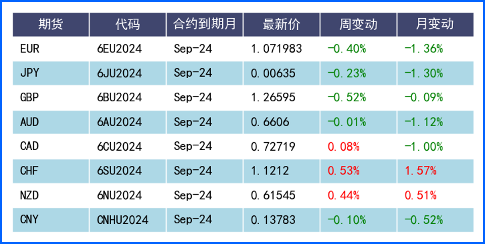 美元坚挺美日逼近160 市场聚焦日银动态与央行决议