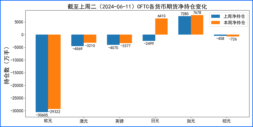 美元坚挺美日逼近160 市场聚焦日银动态与央行决议