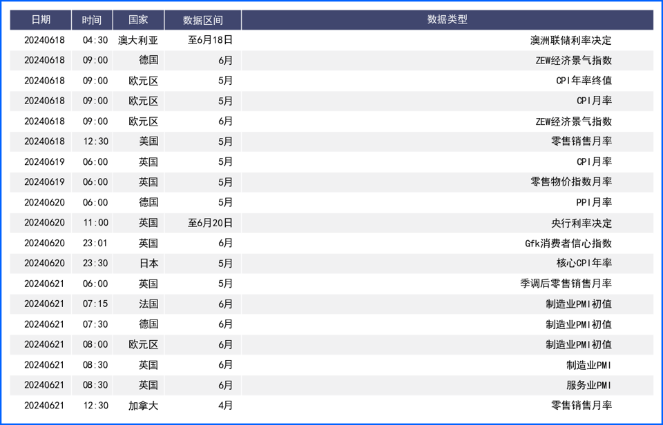 美元坚挺美日逼近160 市场聚焦日银动态与央行决议