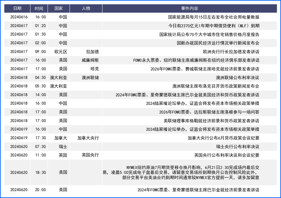 美元坚挺美日逼近160 市场聚焦日银动态与央行决议