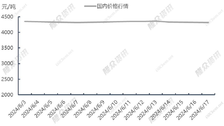 暴风来袭，天然气市场再起动荡？