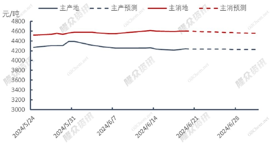 暴风来袭，天然气市场再起动荡？